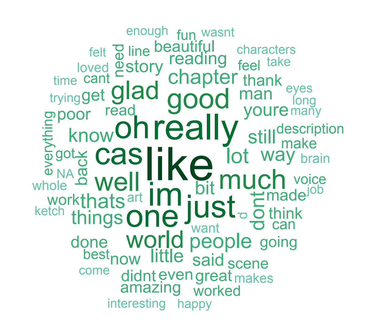 Word cloud