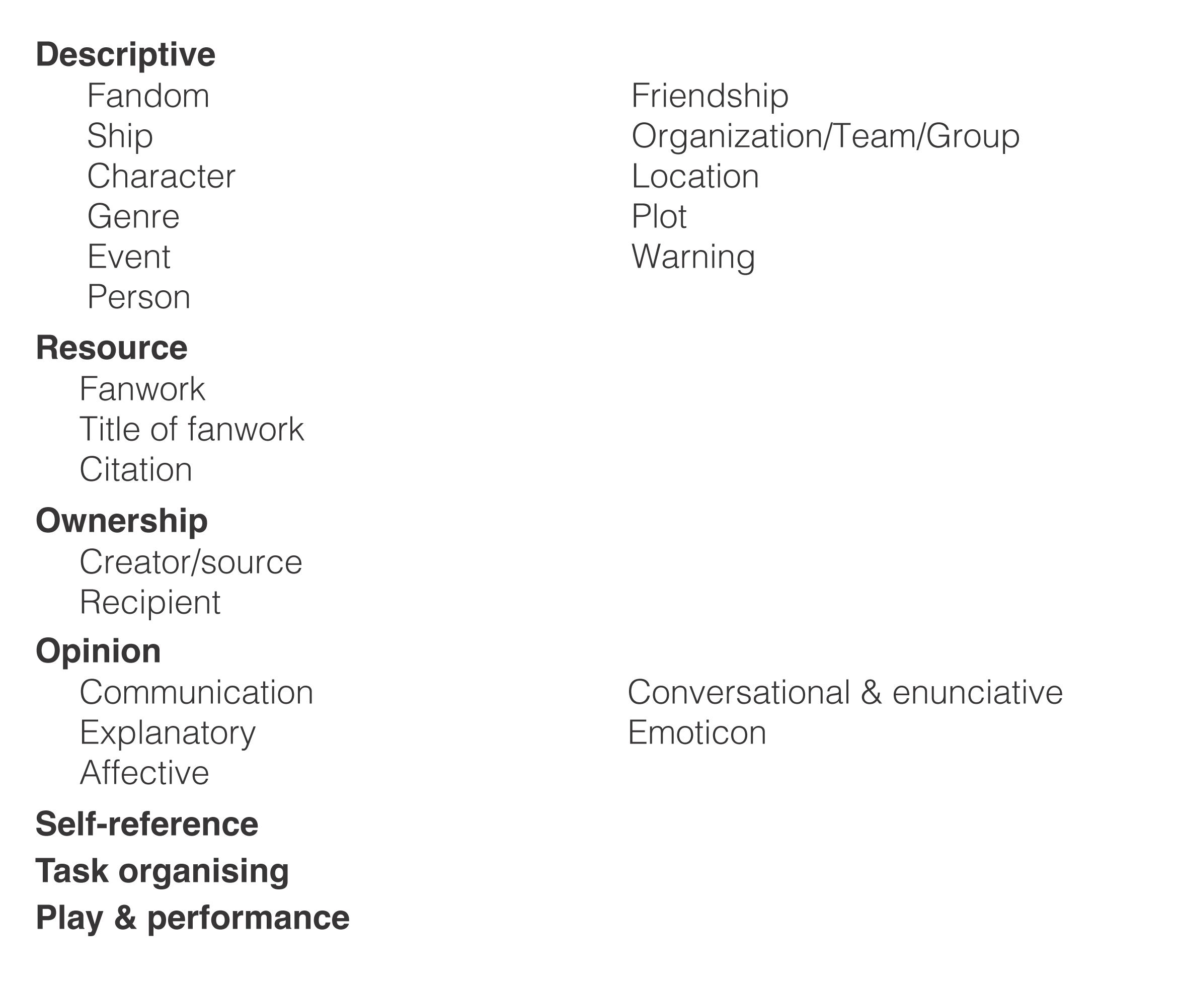 Smith's 7 original tag types appear in bold with fandom subtypes listed underneath