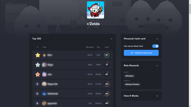 Screenshot of the r/Zelda leaderboard featuring the six members with the most experience points in that Discord server.