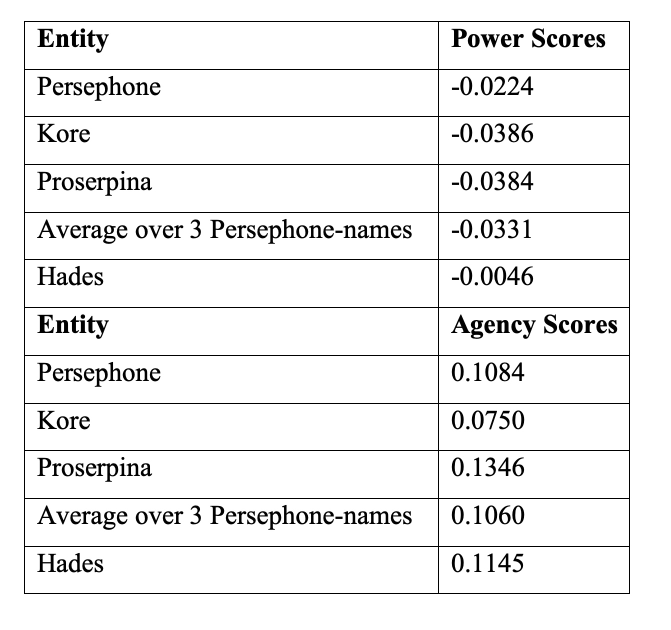 Table 1