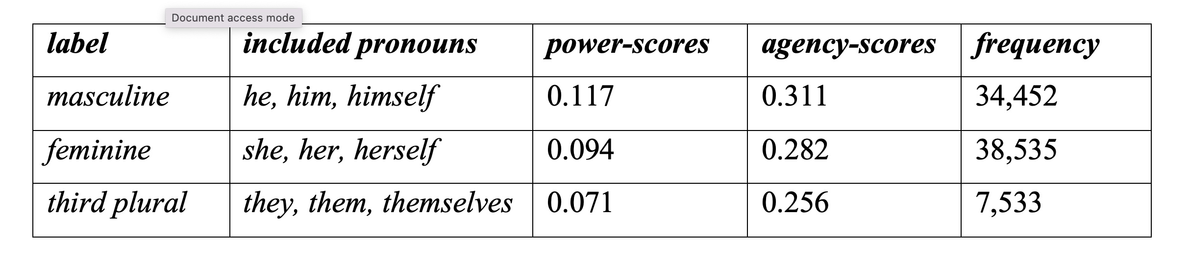 Table 3
