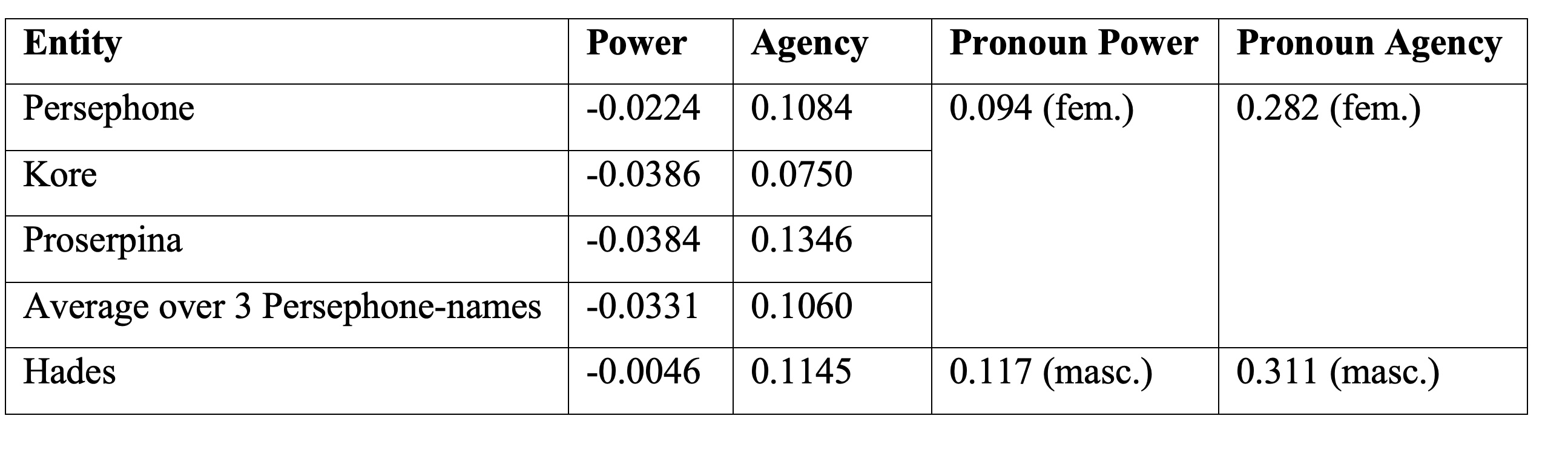 Table 4