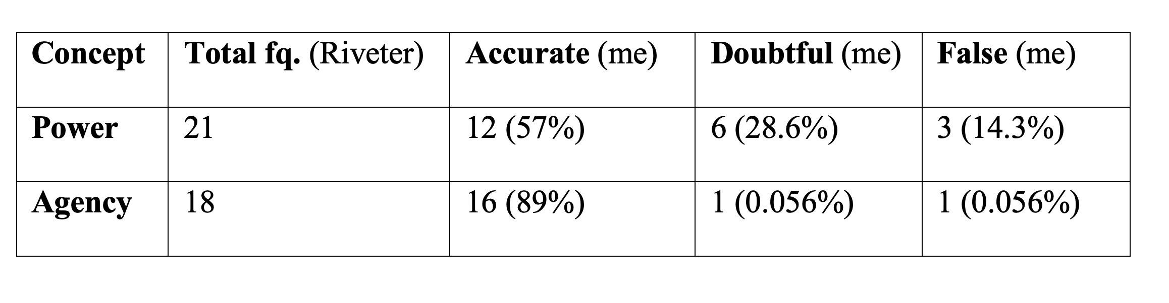 Table 5