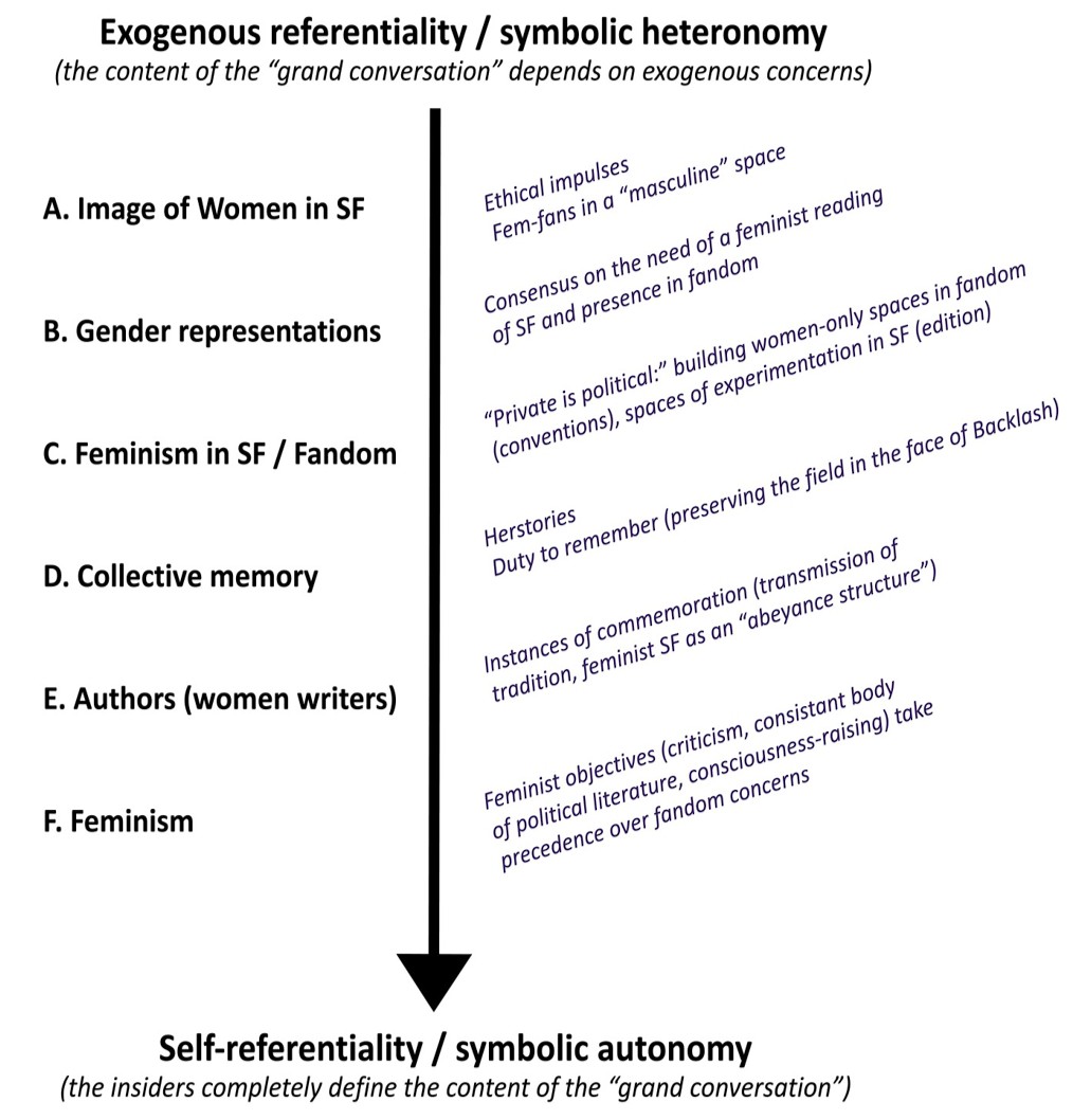Diagram of the movement of the grand conversation.