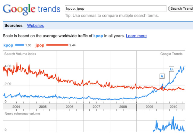 3. Performing immediate transculturations: Near–real-time posting and ...