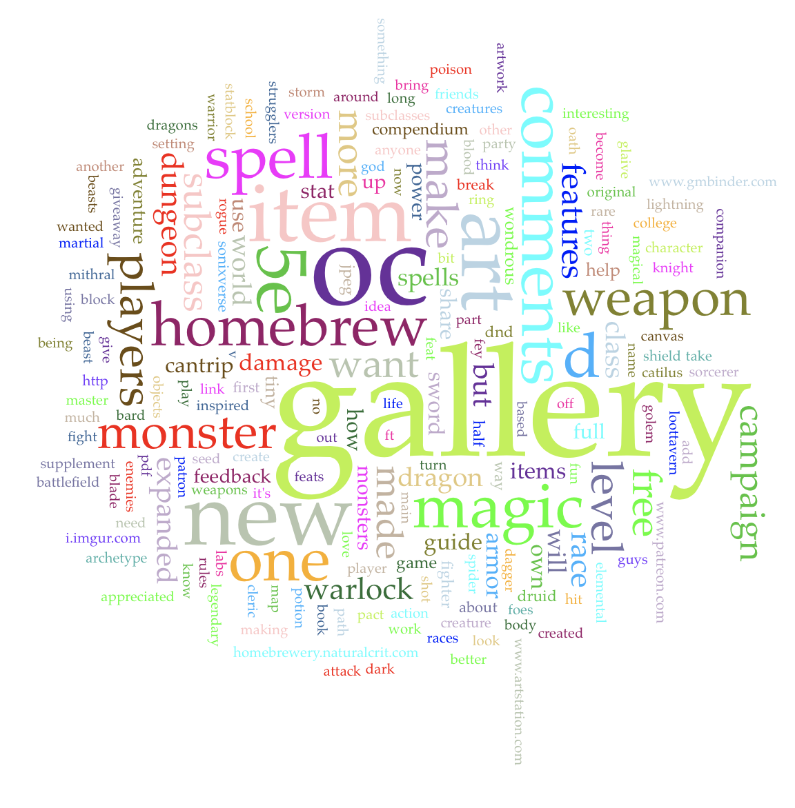 Screen capture of a cirrus of the term homebrew on posts in the subreddit r/DnDHomebrew.