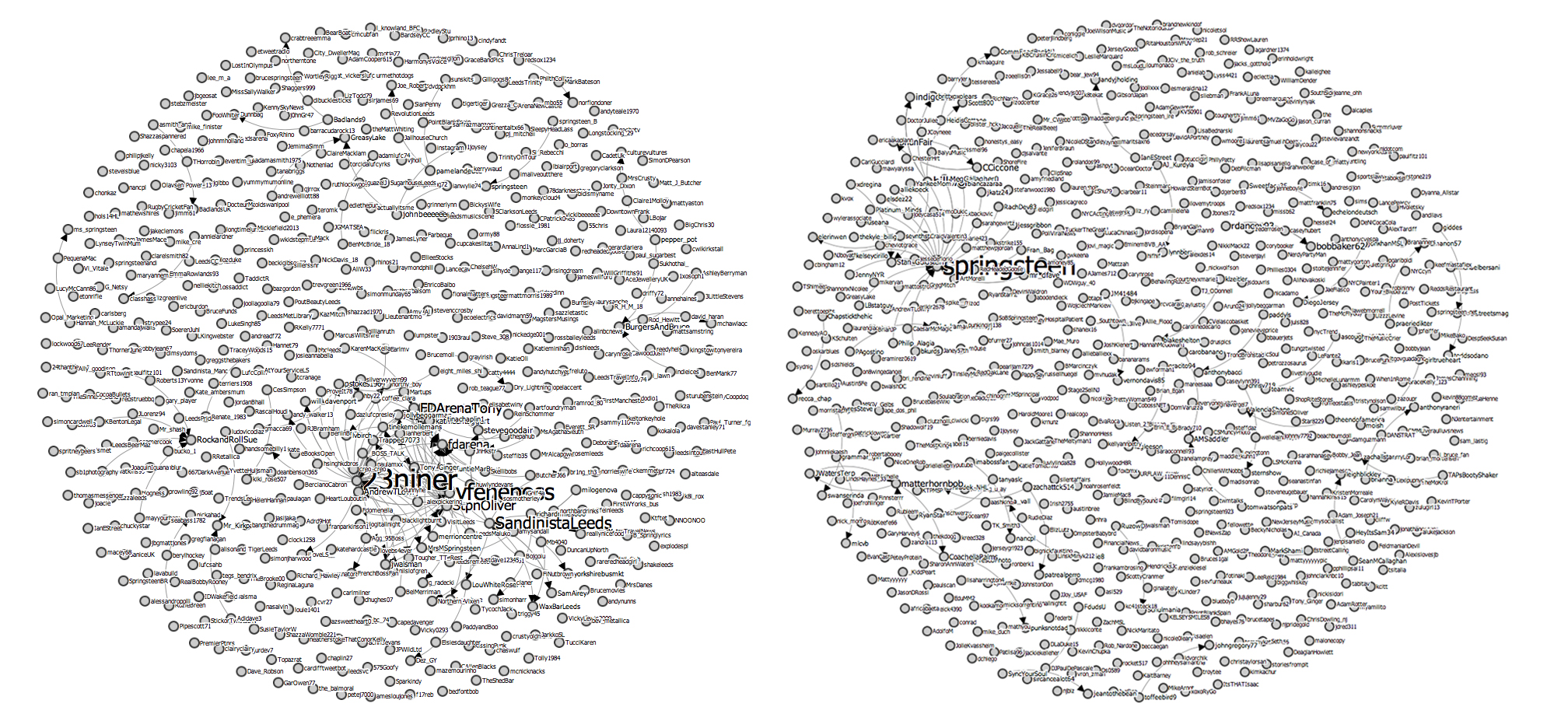 Network maps of #bruceleeds tweets (left) and Izod tweets.